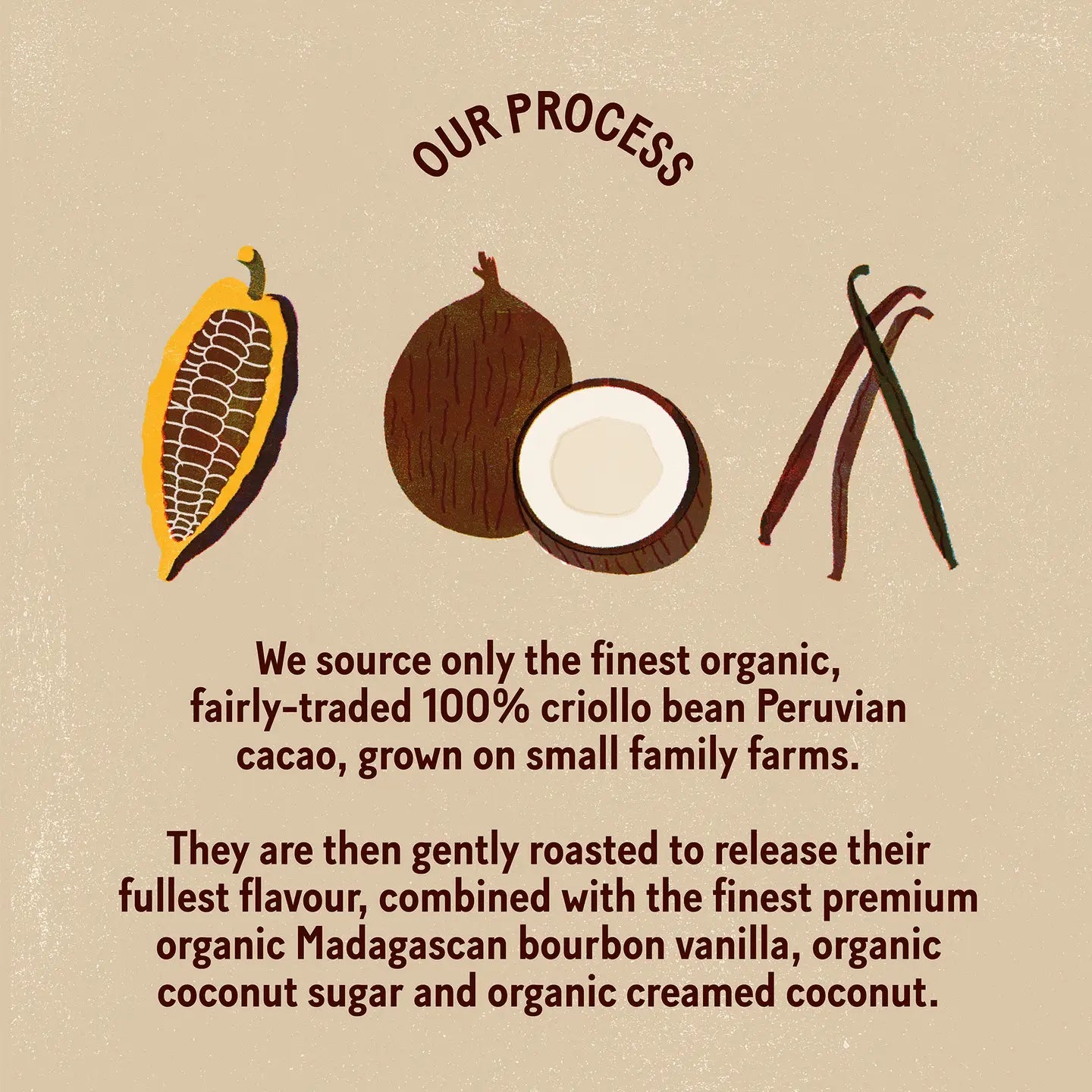 Peruvian Cacao Dark Chocolate
